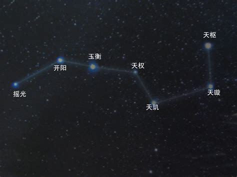 北斗七星形狀|北斗七星(中國古代北斗星官中的七顆星)